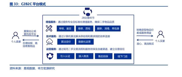 掘金万亿二手市场，闲鱼、转转已占据90.9%市场份额