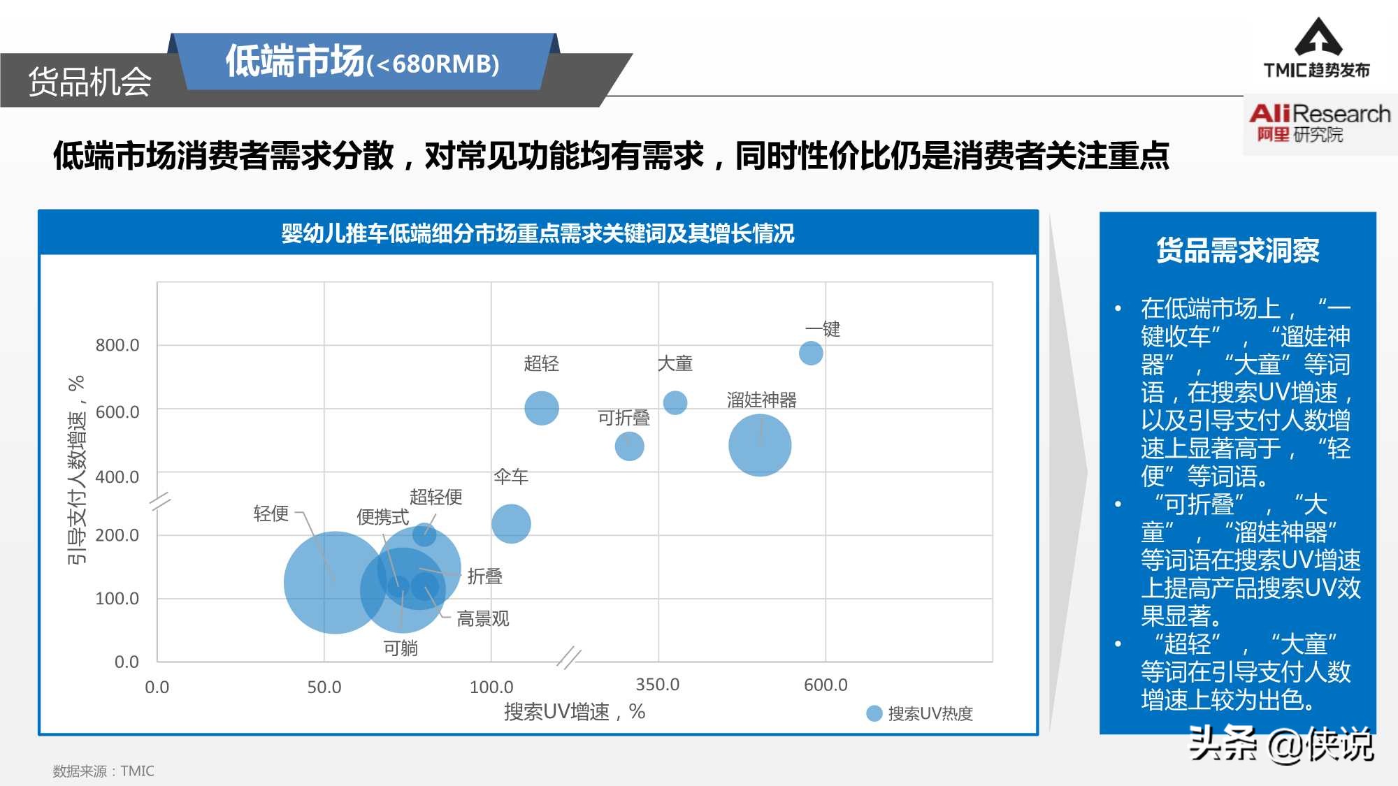 婴幼儿推车冬季,婴幼儿推车四季轻便