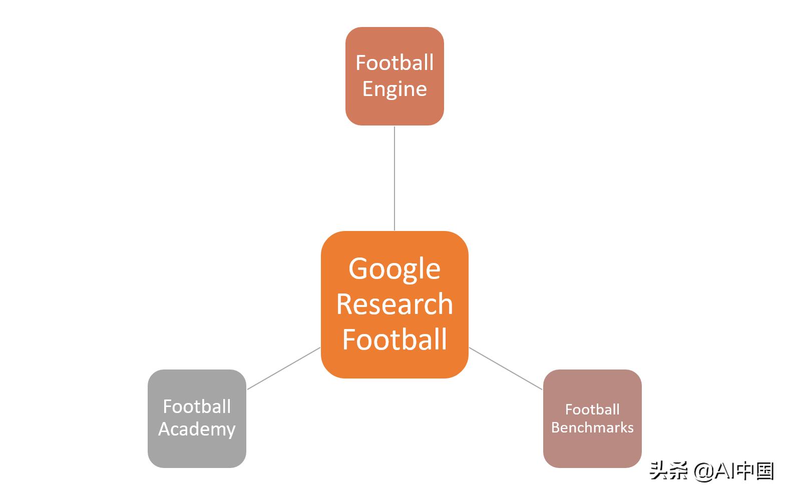 google瀛︿範鏁欑▼,google寮哄寲瀛︿範