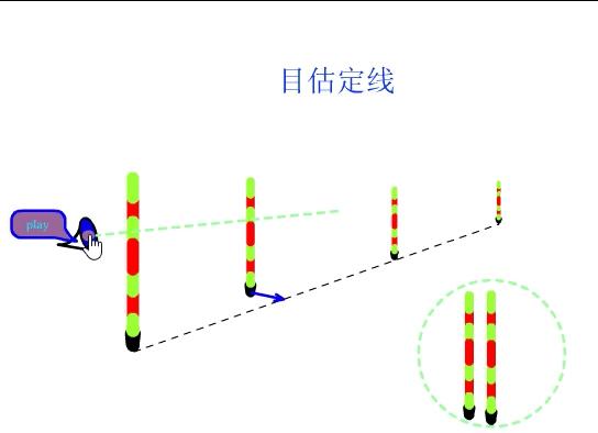 进入工地的小白不会测量怎么办,刚进工地技术员