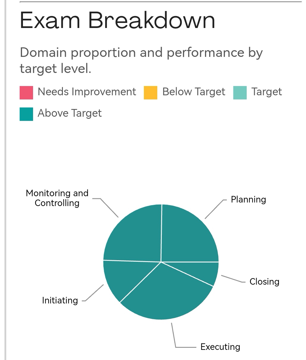 考pmp需要什么条件,考一个pmp大概多少钱
