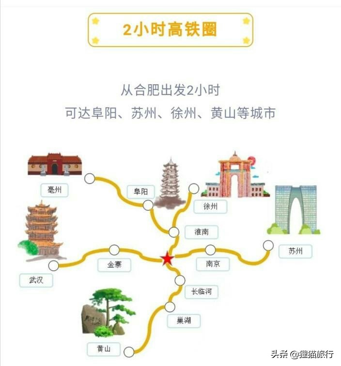 从合肥出发去哪旅游最佳,从合肥出发高铁二日游最佳地方