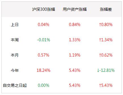 优秀价值股选股指标,价值股指数