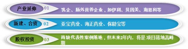 特医食品产品示意图,特医食品最新政策