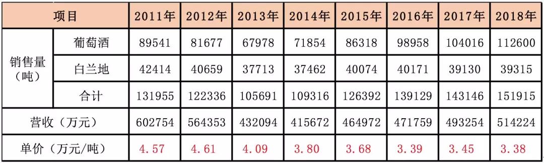 “风雨两甲子”张裕A：百二秦关终归楚，三千越甲可吞吴