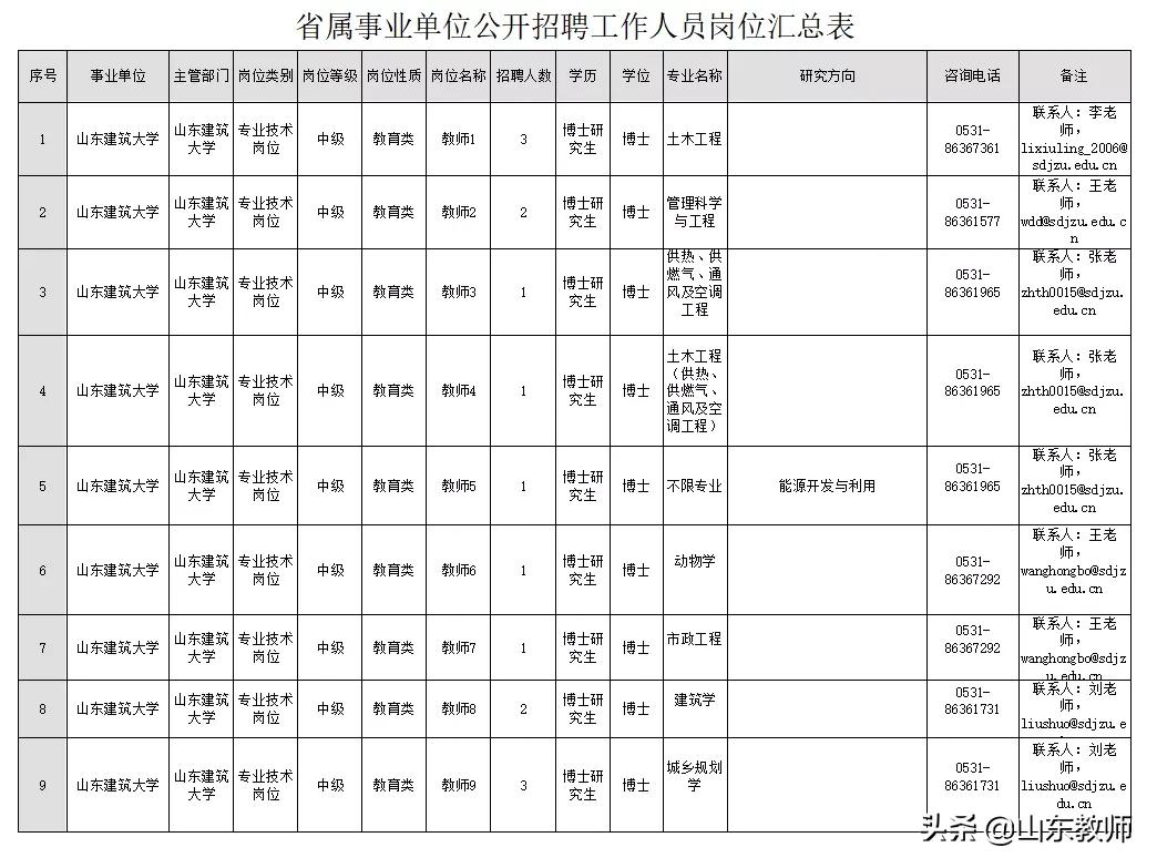 山东建筑大学招聘中级岗位,2022年山东建筑大学招聘公告