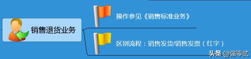 畅捷通T3怎么查库存,畅捷通t3怎样生成报表