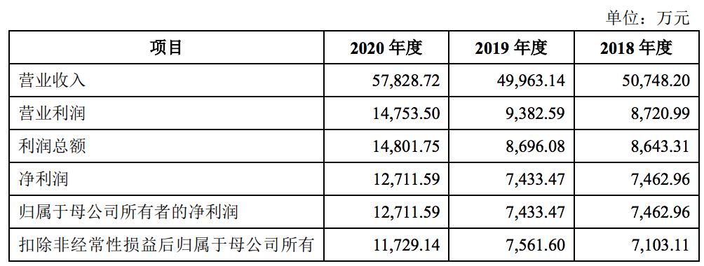 百合股份怎么样了,百合股份最新消息