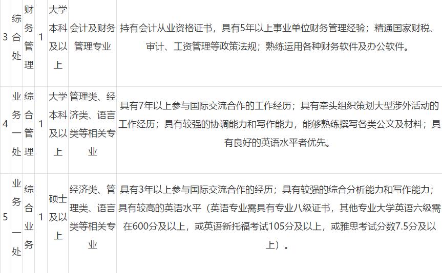 发改委事业编考什么职称,正科行政编与事业编工资待遇
