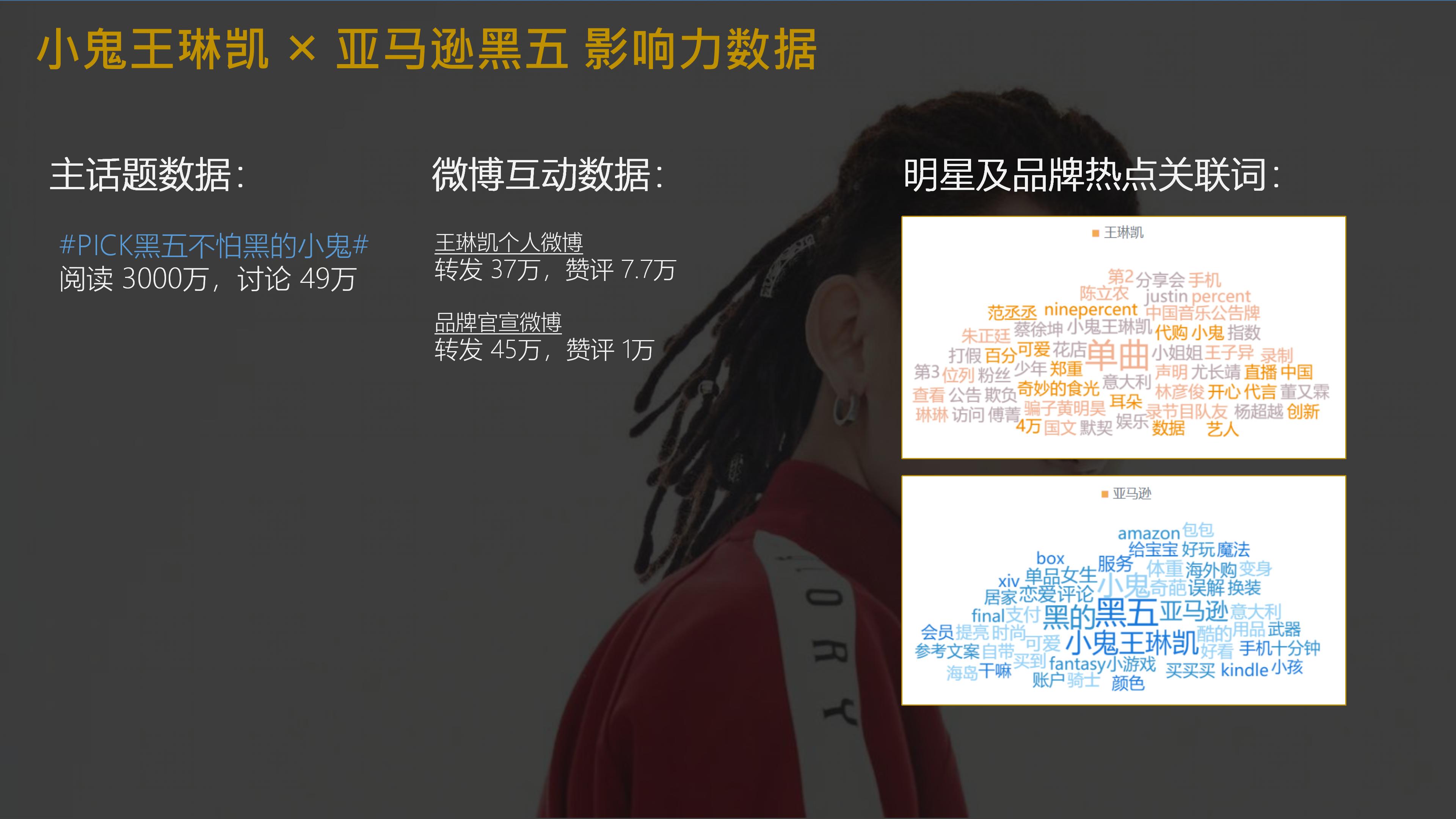 金主周报VOL.1：蔡徐坤，黄子韬，王俊凯，吴宣仪，杨超越等