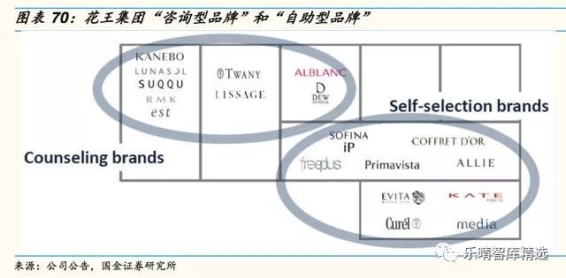 日本四大日化公司,日本四大日化品牌