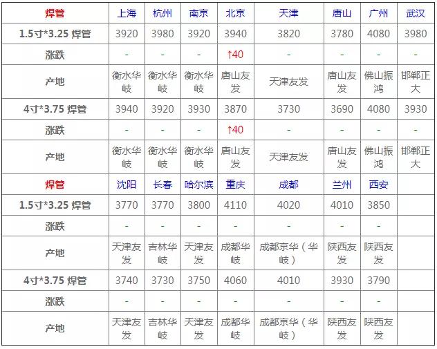 废钢材价格最新行情今日,今日钢材价格最新行情内蒙