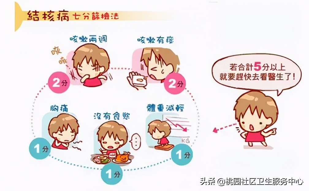 得了结核病需警惕,关于结核病的诊断治疗