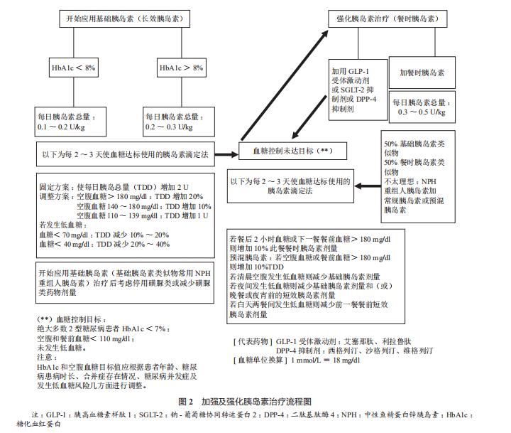 美国最新心血管病防治指南,2007年心血管疾病防治指南