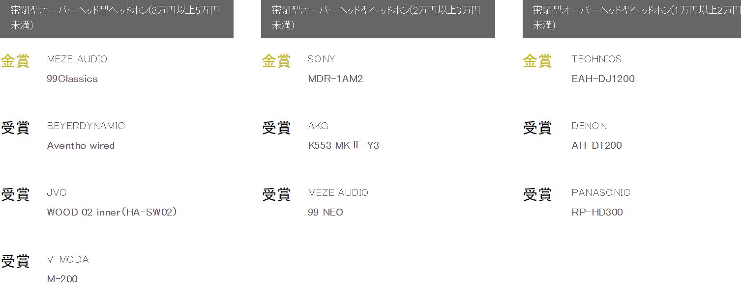 日本vgp大奖耳机,日本耳机vgp大赏