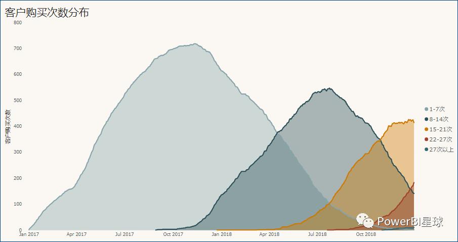 powerbi销售预测分析,powerbi可视化对客户进行分析