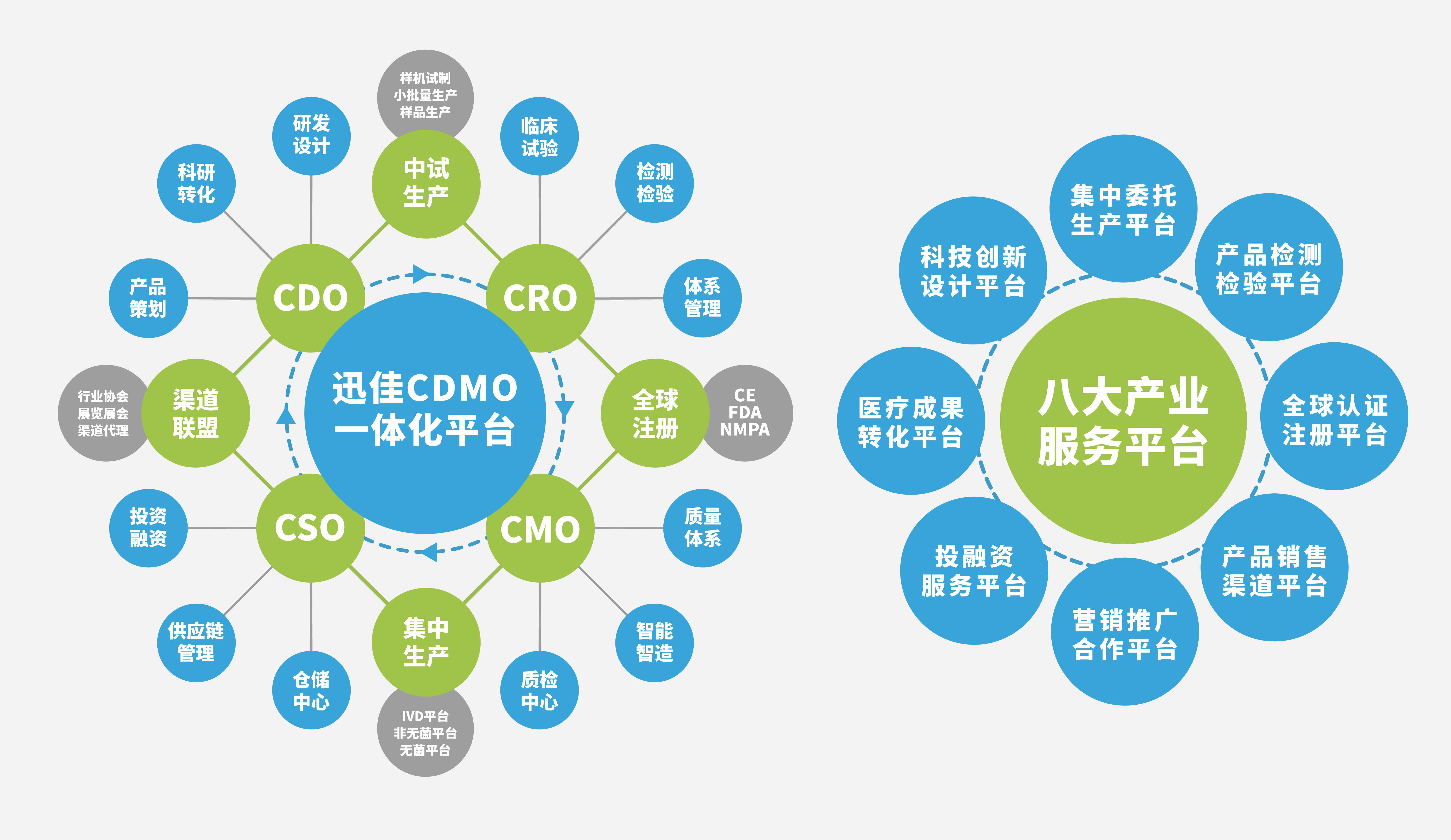 蓄势博发，扬帆2020——迅佳科技CDMO一体化平台落户湖南湘潭