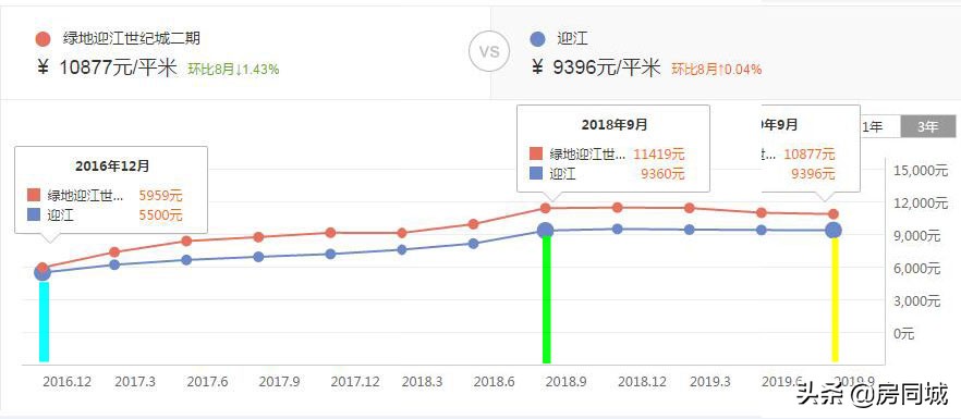 安庆最新楼盘排名一览表,安庆绿地紫峰大厦5楼