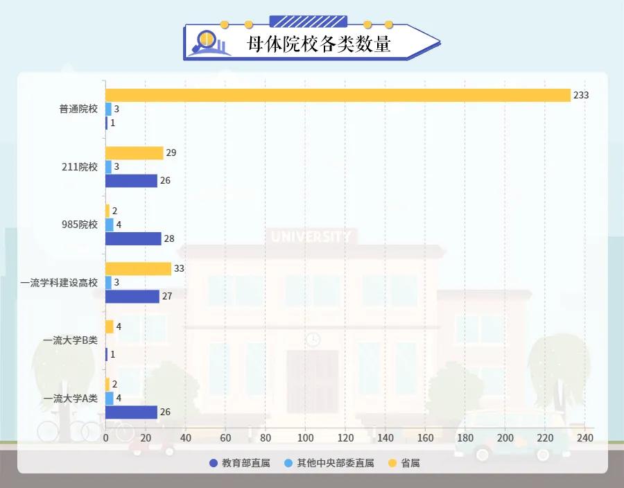 全国各省独立学院转设最新消息,2020年多所独立学院转设进展情况