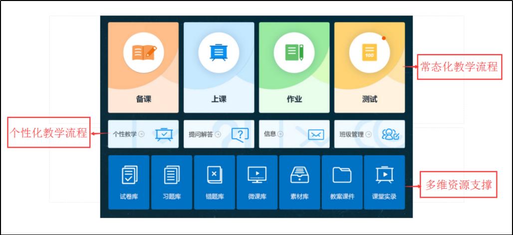 pad进课堂视频实录,ipad课堂的优势和好处