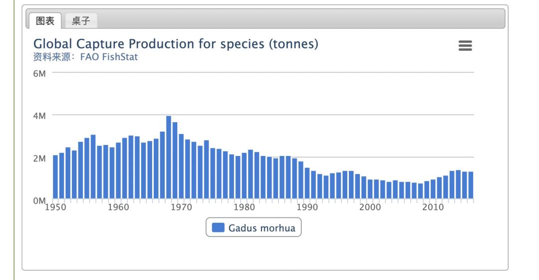 市场上买的鳕鱼是真鳕鱼吗,超市28块一斤的鳕鱼