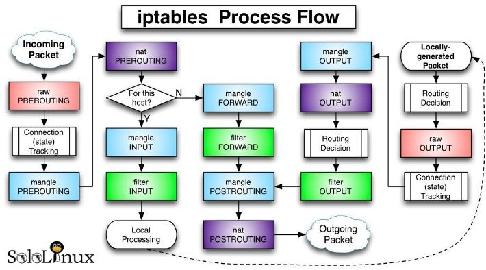 openvswitch两种常用安装方式,openvswitch的原理
