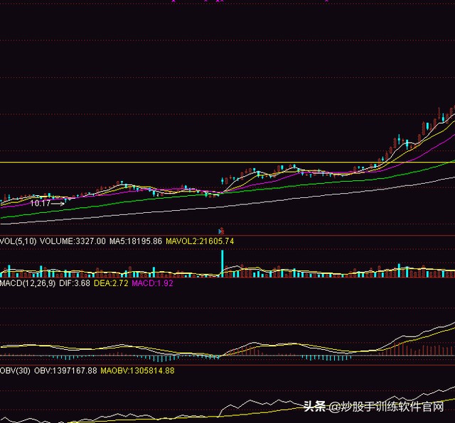 股票哪个指标可以判断主力动向,判断股票拉升的指标有哪些