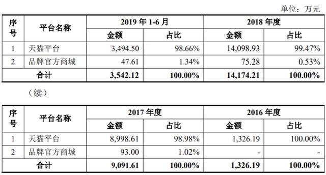 丽人丽妆创业史,丽人丽妆公司经营模式