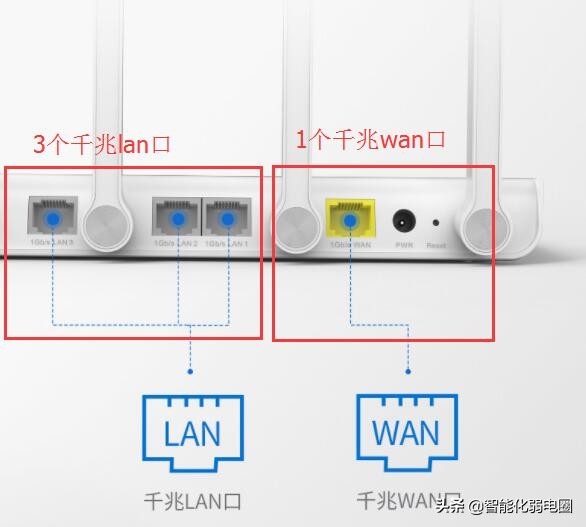 为啥我200m宽带测速只有20,200兆宽带为什么测速只能测100