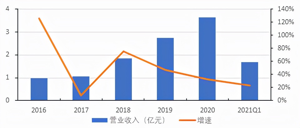 北交所横空出世精选层潜力,北交所未来的投资机会如何