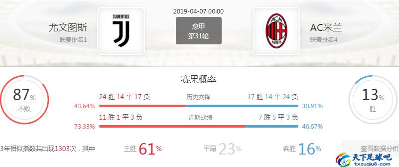 意甲ac米兰对阵尤文图斯比分,意甲尤文图斯与ac米兰比赛分析