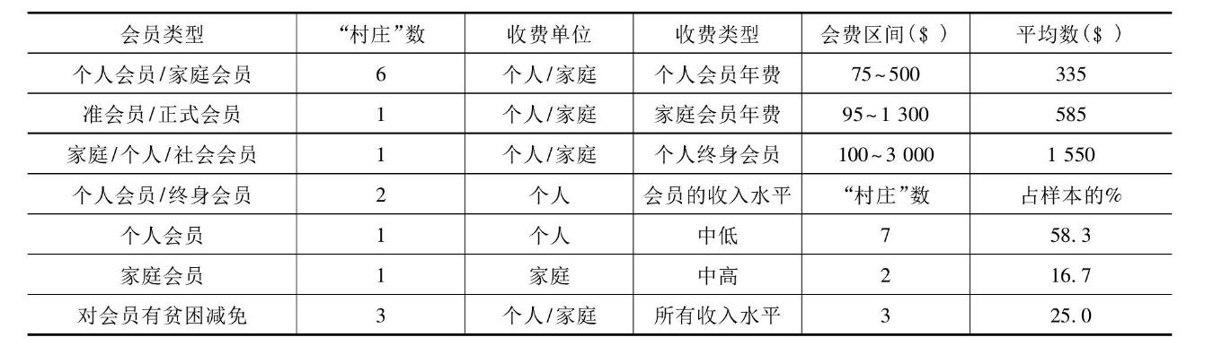 农村互助养老模式有哪些,探索开发农村新型养老模式
