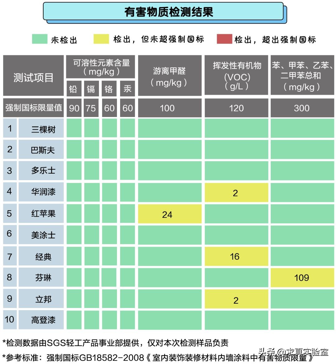 儿童漆好与差的区别,儿童漆测评红榜