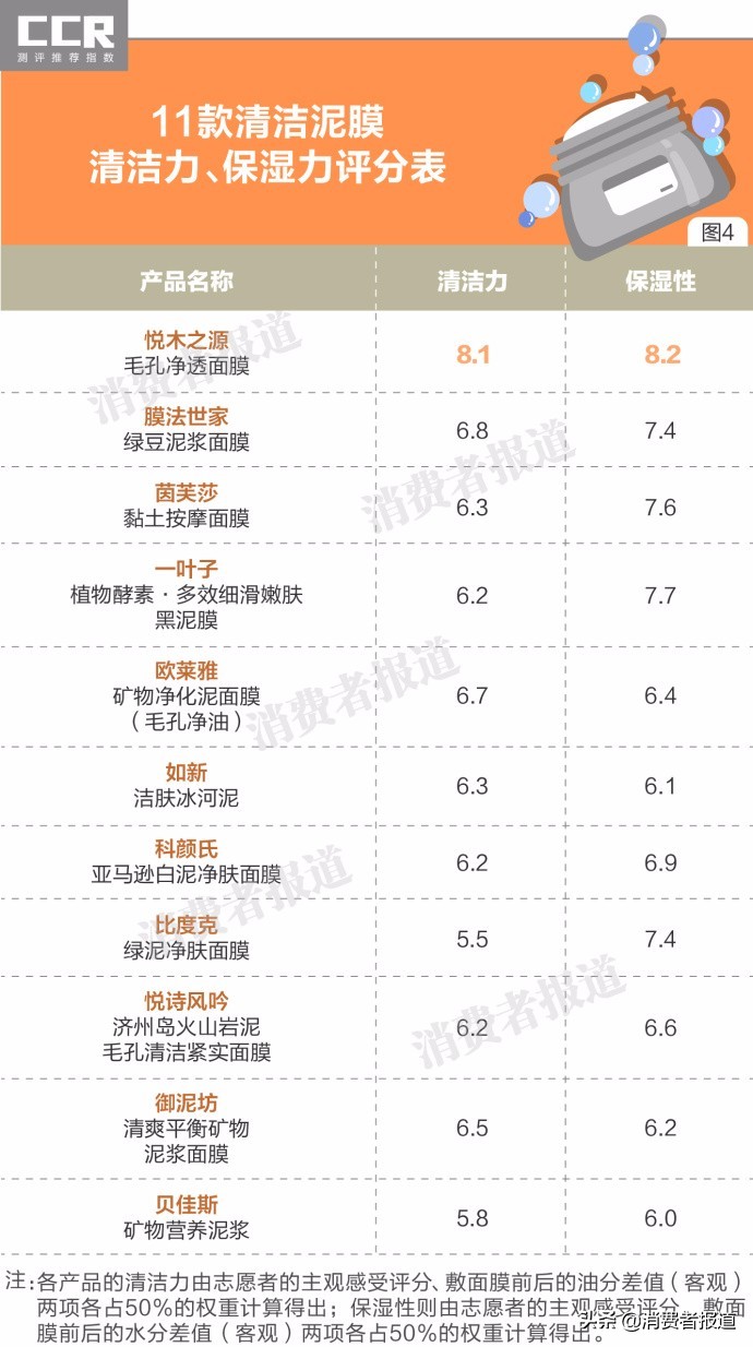 科颜氏清洁泥膜和保湿霜测评,悦诗风吟和科颜氏泥膜哪个好