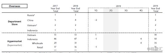 乐天公司怎么退出中国市场,乐天集团退出中国市场后的现状