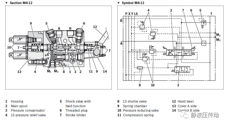 扒渣机多路阀分解图,扒渣机液压油泵调节