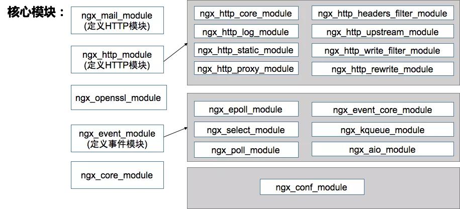 nginx全解析笔记,nginx教程全面讲解