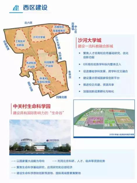 北七家未来科技城建设,北七家未来科学城规划