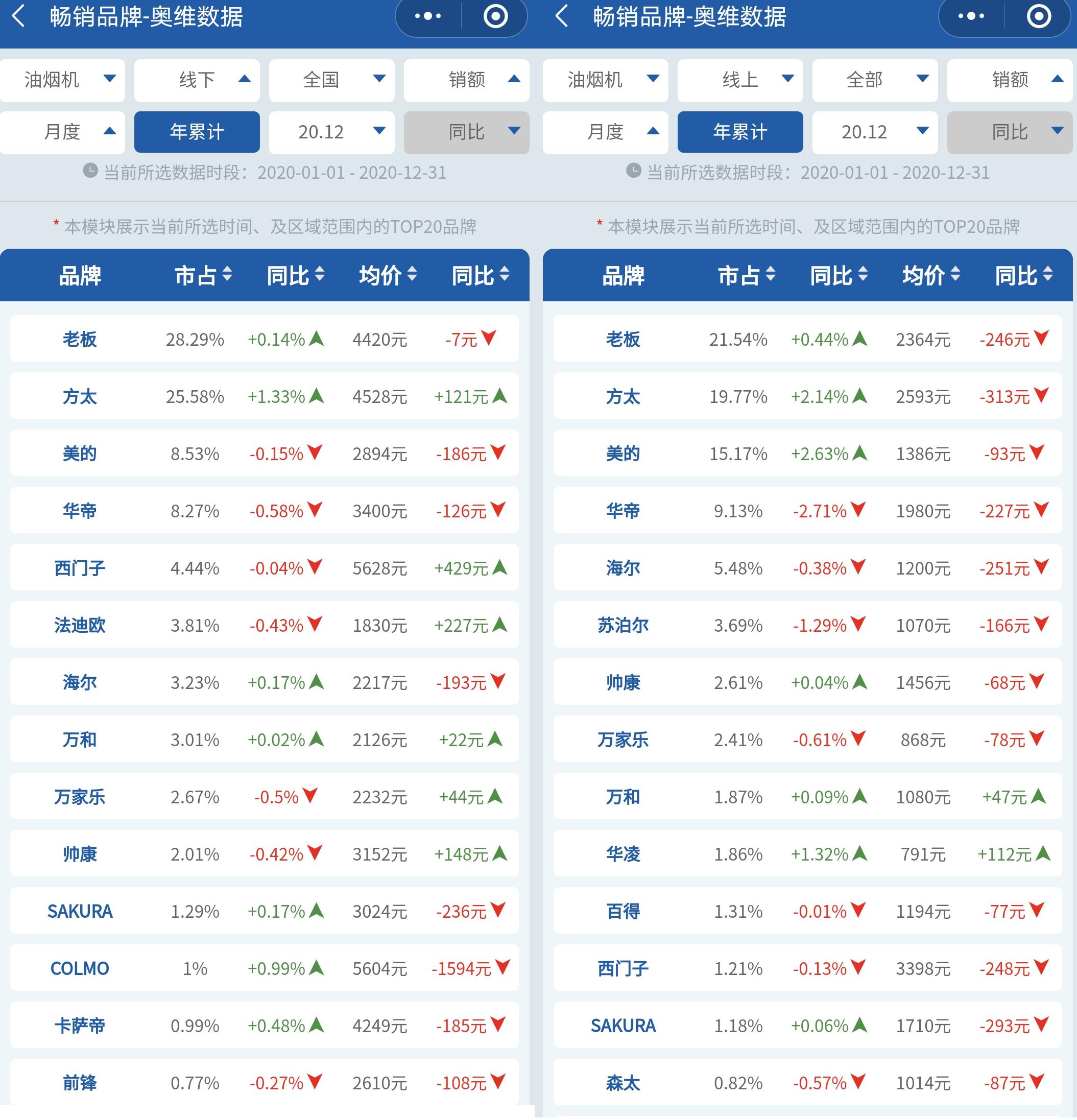 方太2021款方太油烟机价格表,油烟机大吸力第一名方太