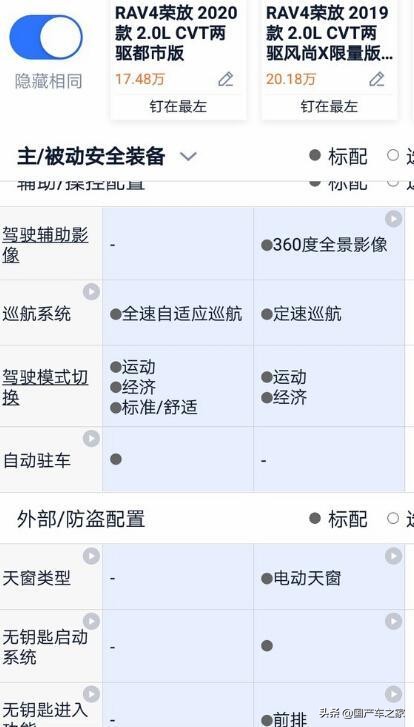 rav4荣放都市版轮毂,新款rav4丰田轮毂