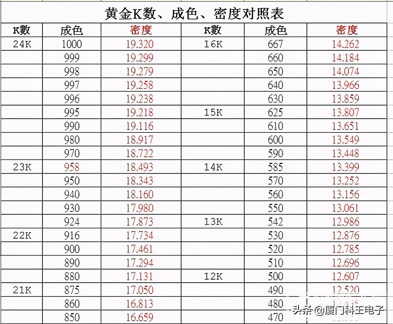 吊水法测黄金密度1.08,吊水法测黄金密度原理
