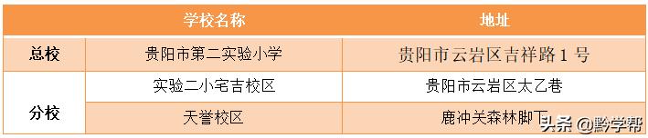 贵阳一小学分校,贵阳小学排名含分校