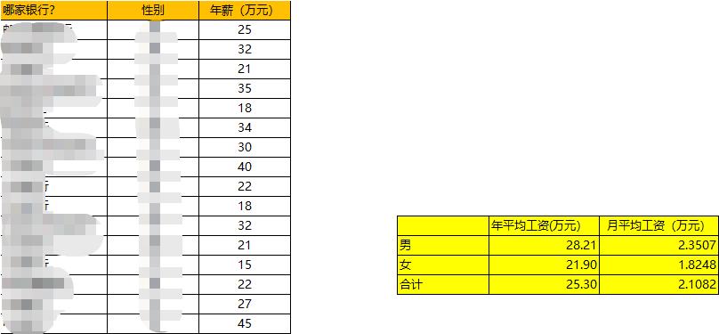 同是打工人为什么底薪不一样,为什么同样打工有些人却那么穷