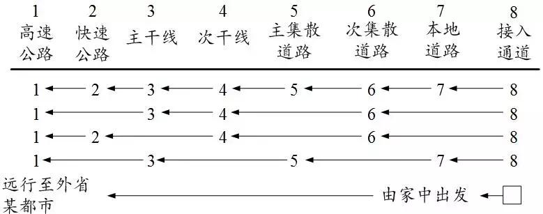徐耀赐：道路路网结构合理的前提是道路交通功能阶差合理丨连载（八）