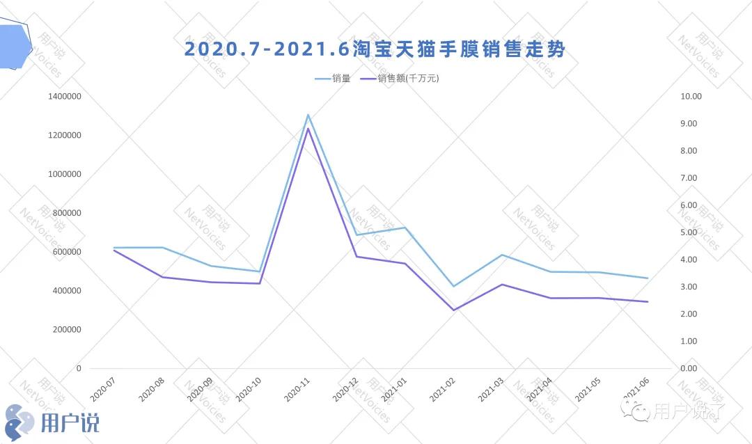 痴迷漫画手?男星敷手膜登热搜?手足膜蓄势上冲?