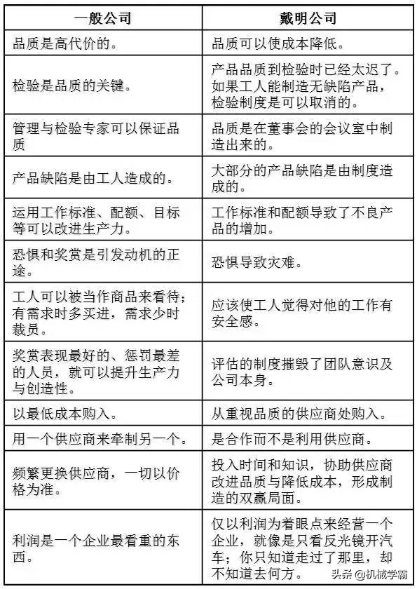 工厂品质部管理思路和方法,如何做好工厂的品质管理