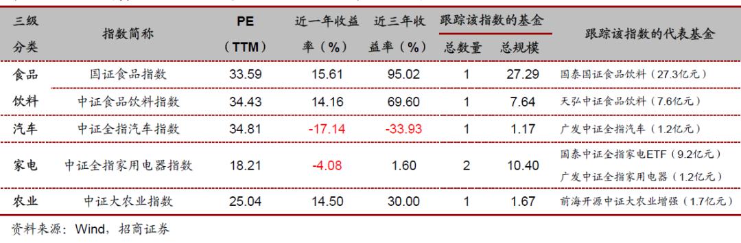 汇添富中证电池主题指数基金,投资指数型基金的技巧有哪些