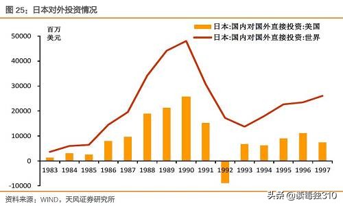 1985-1990：日本泡沫经济癫狂史
