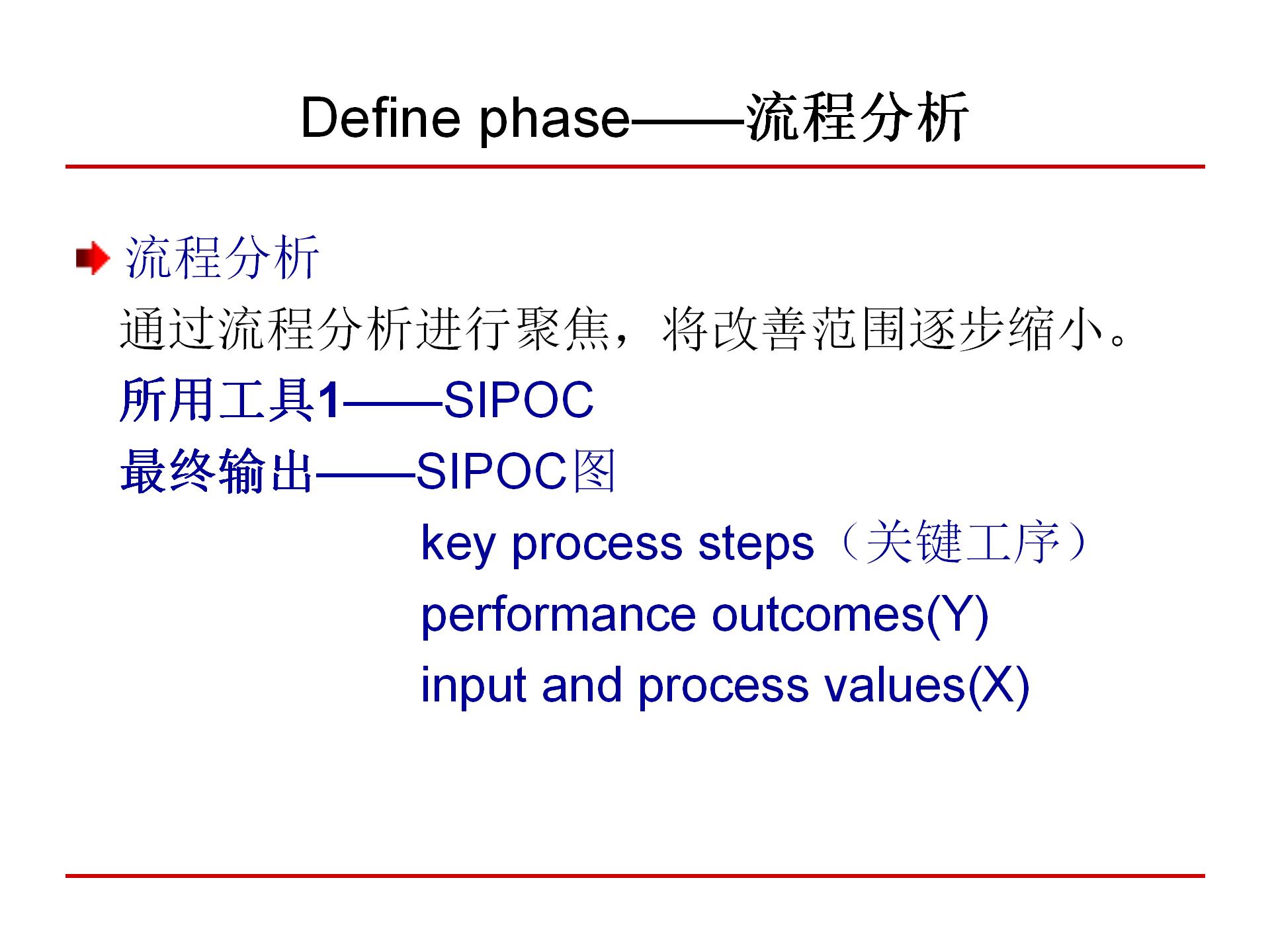 六西格玛质量管理,6西格玛管理培训视频