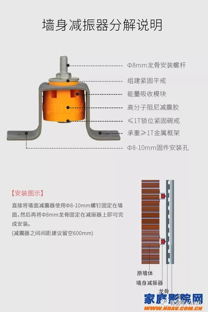 家庭影院吸音装修技巧,家庭影院装修如何隔音比较好